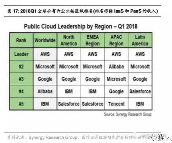 AWS 作为全球领先的云计算服务提供商，是否有类似的产品呢？答案是肯定的，AWS 提供了 Amazon EC2 Dedicated Hosts 服务，它类似于裸金属服务器，允许用户在 AWS 云环境中获得专用的物理服务器资源。