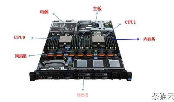 答：可以通过一些迹象来初步判断，如果服务器突然断电、有明显的硬件噪音异常、硬件指示灯报错等，很可能是硬件问题，如果服务器运行缓慢、出现错误提示、应用程序无**常启动等，更可能是软件方面的问题，但最终的准确判断还需要进一步的检查和分析。