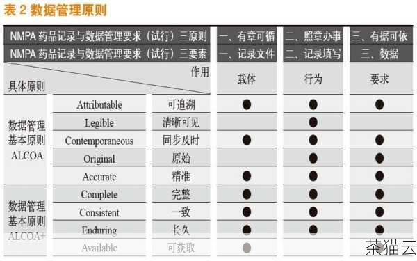 答：恢复后，首先要检查数据的完整性和准确性，确保重要数据没有丢失或损坏，然后检查服务器的各项硬件设备是否正常工作，包括硬盘、内存、CPU 等，还要检查操作系统和应用程序的设置是否正确，以及网络连接是否恢复正常，对服务器进行性能测试，确保其能够稳定运行，以防止再次出现宕机。