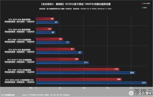 值得一提的是，随着技术的不断创新，显卡的散热和功耗管理也成为了重要的考量因素，高效的散热系统能够确保显卡在高负荷运行时保持稳定的性能，而低功耗的设计则有助于降低电脑的整体能耗。