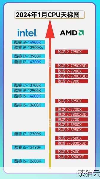 为大家解答几个与《最新显卡天梯图 2024》相关的问题：