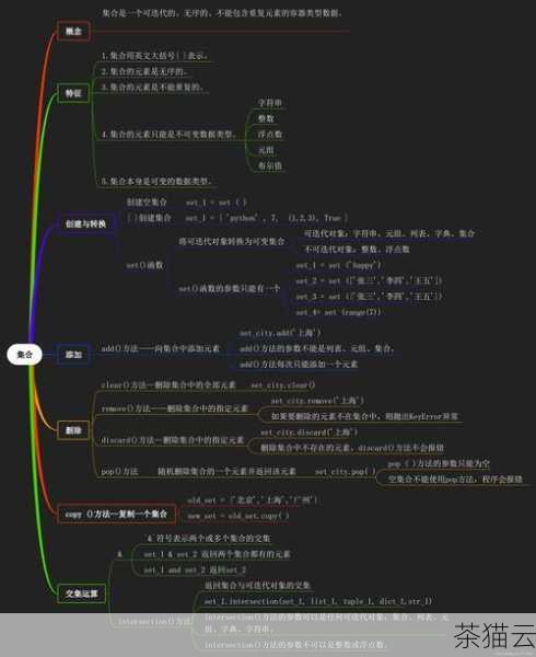 all函数用于判断可迭代对象（如列表、元组、**等）中的所有元素是否都为真值，如果所有元素都为真值，all函数返回True；否则，返回False。