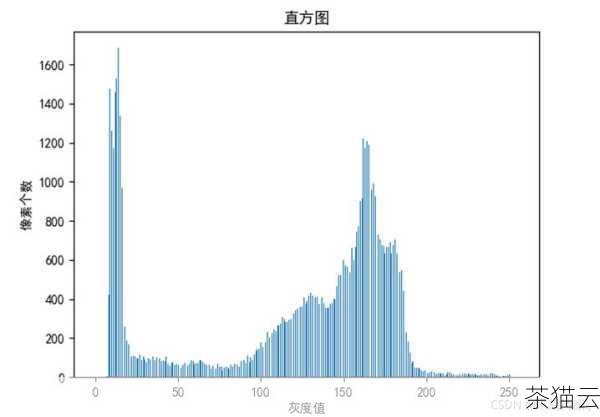 在 Python 编程的广袤世界里，len 函数是一个经常被使用但又极其重要的工具，它看似简单，却在处理数据和解决问题的过程中发挥着不可或缺的作用。