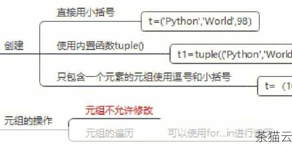 len 函数的主要作用是返回对象的长度，这个对象可以是字符串、列表、元组、字典等各种数据结构，当我们处理字符串时，len 函数返回的是字符串中字符的数量，如果我们有一个字符串 