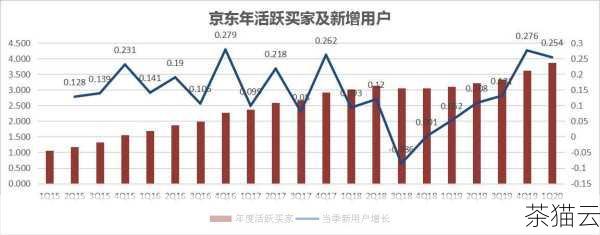 京东联盟还具备强大的数据分析功能，通过详细的数据分析报告，推广者能够清晰地了解自己推广活动的效果，包括点击量、转化率、收益等关键指标，这些数据能够帮助推广者优化推广策略，调整推广方向，从而实现更好的推广效果和收益增长。