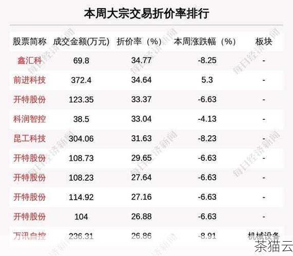 答：京东联盟拥有一套完善的结算系统和严格的审核机制，在结算过程中，会对每一笔交易进行详细的记录和核对，确保数据的准确性，推广者可以通过后台清晰地查看自己的收益明细，如有疑问还可以联系客服进行咨询和核实。