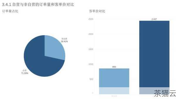 问题三：京东联盟的数据分析能具体到哪些维度？