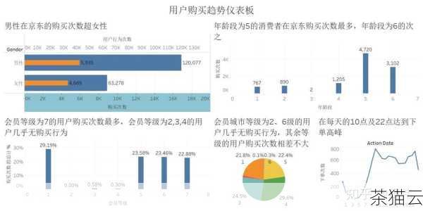 答：京东联盟的数据分析可以具体到商品的点击量、转化率、订单量、收益金额等多个维度，还可以按照不同的时间段、推广渠道、商品类别等进行细分分析，帮助推广者全面了解推广效果，做出针对性的优化决策。