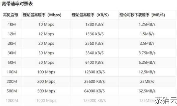 带宽的大小也会对价格产生影响，带宽可以理解为信息传输的通道，带宽越大，网站能够同时处理的访问请求就越多，用户访问网站时的加载速度就越快，对于高流量的网站来说，需要更宽的带宽来保证用户的良好体验，这也意味着更高的成本和价格。