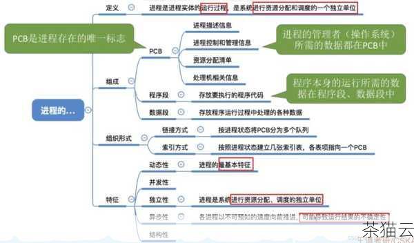 我们需要明确线程和内存容量的概念，线程是操作系统能够进行运算调度的最小单位，它代表着程序的执行路径，而内存容量则通常以字节（Byte）为单位来衡量，常见的有 GB（千兆字节）等，在查看线程数量和内存容量时，我们可以通过操作系统提供的工具和方法来实现。