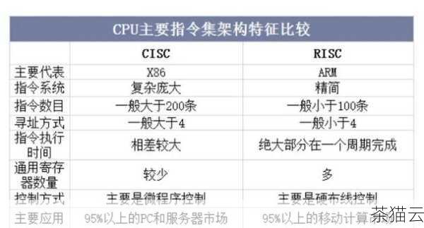 需要注意的是，线程的数量并不直接等同于内存的容量，线程的数量主要反映了 CPU 的并发处理能力，而内存容量则决定了系统能够同时运行和存储的程序和数据的规模，在实际应用中，要根据具体的需求和系统配置来合理地分配和管理线程和内存资源，以达到最佳的性能效果。