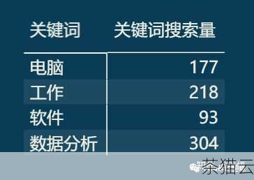 在实际应用中，模糊匹配可以帮助我们解决很多问题，当我们需要从大量的文本数据中找出包含特定关键词的记录时，模糊匹配就能发挥巨大作用，又或者，在处理用户输入的不精确搜索条件时，通过模糊匹配可以提供更友好和实用的搜索结果。