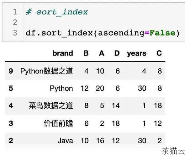 回答几个与 Pandas 模糊匹配相关的问题：