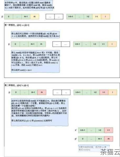 答：可以通过在相关方法中设置参数来实现大小写不敏感的模糊匹配，在str.contains() 方法中，可以添加case=False 参数，使其在匹配时不区分大小写。