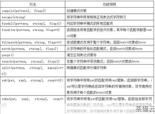 问题二：怎样使用正则表达式进行更复杂的模糊匹配？