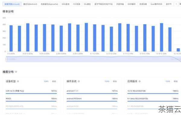 答：要判断 DNS 配置是否最优，可以通过以下几个方面来评估：一是网页加载速度，如果网页能够快速加载，没有明显的延迟或卡顿，说明 DNS 配置较好；二是稳定性，如果在长时间的使用中没有出现频繁的无法访问网站或网络中断的情况，也表明 DNS 配置比较稳定；三是通过专业的网络测试工具，这些工具可以对 DNS 性能进行详细的评估和分析，给出具体的指标和建议。