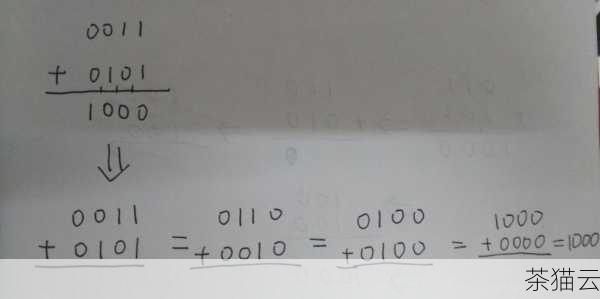 如果我们要实现一个简单的加法操作，将两个整数相加，可以这样写：