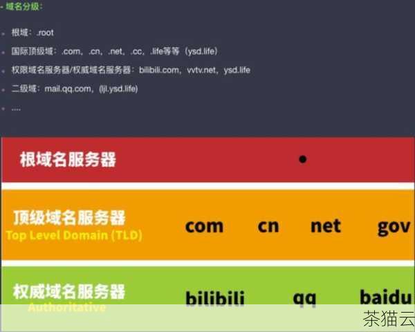 答：免费域名相对于常见的付费顶级域名，在搜索引擎优化方面可能存在一定的劣势，搜索引擎可能会对免费域名的信任度稍低，而且一些免费域名的后缀可能不太常见，这可能会对网站的排名产生一定的影响，但通过优质的内容和合理的优化策略，仍然可以在一定程度上弥补这一不足。