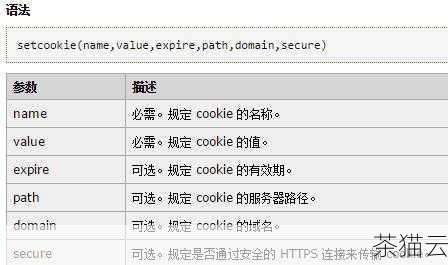 答案：可以使用setcookie() 函数来设置 Cookie 的有效期，通过传递expire 参数来指定 Cookie 的过期时间，以秒为单位，设置 Cookie 在 30 天后过期：setcookie('username', 'JohnDoe', time() + 30 * 24 * 60 * 60);