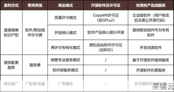 答：搭建的成本会因多种因素而异，包括硬件设备的选择、软件许可证的费用、网络设施的投入以及后期的维护成本等，如果是小规模的搭建，可能几万元就能初步实现；而对于大型企业级的需求，可能需要数十万元甚至更高的投入。