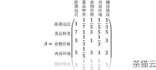 答：可以采用一些优化技巧，如使用指针代替数组下标访问元素、利用局部性原理对矩阵存储进行优化、使用并行计算（如果支持）等。