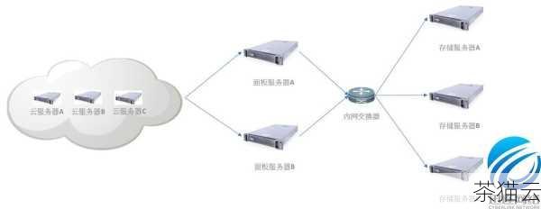 下面为您解答几个与《服务器里重启服务器的几种方法》相关的问题：