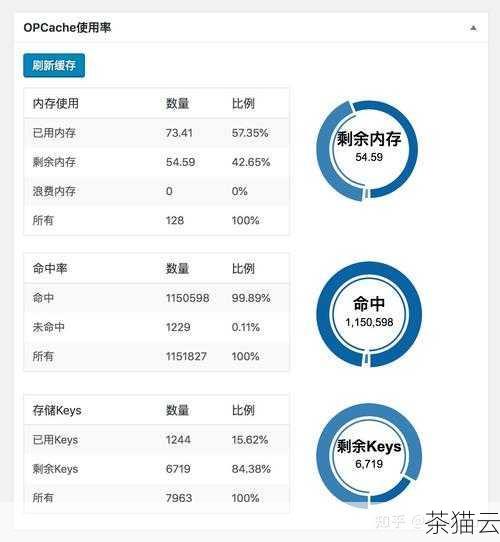 答：服务器重启的时间取决于服务器的配置、运行的服务和系统状态等因素，简单的服务器重启可能在几分钟内完成，但如果服务器上运行着复杂的应用程序和服务，可能需要十几分钟甚至更长时间，在重启过程中，请耐心等待，不要随意中断操作。