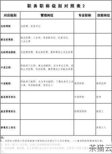 问题一：如果在表级别和列级别设置了不同的 Collations，以哪个为准？