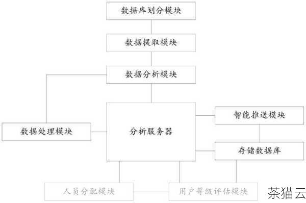 答：可以通过查询系统表或使用相关的数据库管理工具来获取当前数据库的默认 Collation 设置。