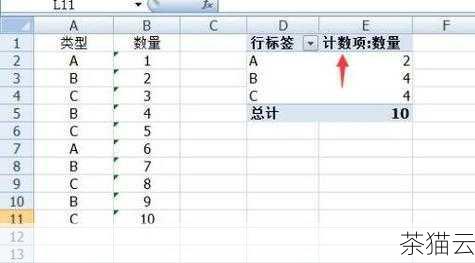 Excel 求和结果为 0 的原因可能多种多样，需要我们仔细检查数据格式、公式、数据区域等多个方面，才能找到问题所在并解决。