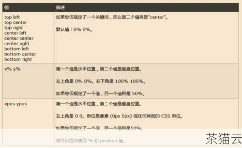 background-size 属性有多种取值方式，常见的取值包括：