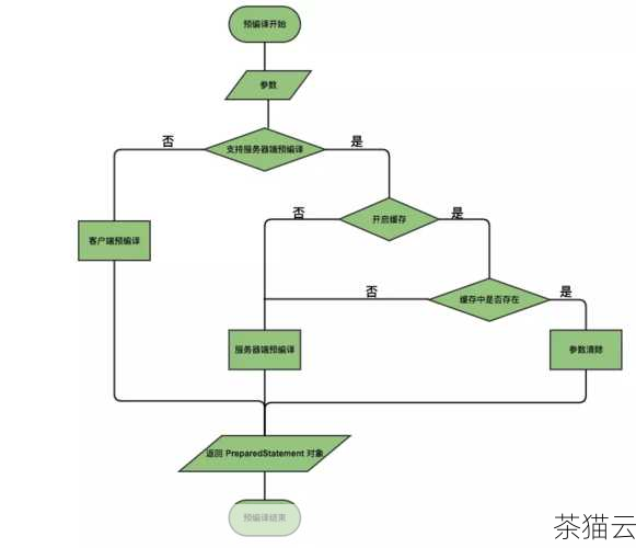 另一种方法是使用系统存储过程来导出表结构，以下是一个示例的 T-SQL 代码：