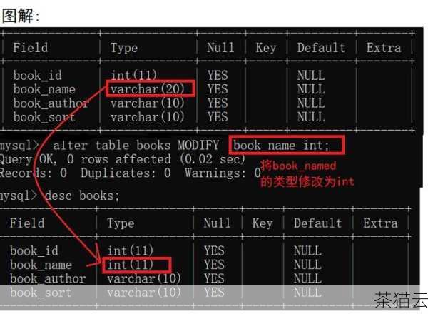 将'YourTableName'替换为您实际要导出结构的表名，执行此代码后，将返回有关该表的详细信息，包括列名、数据类型、长度、是否允许为空等表结构信息。