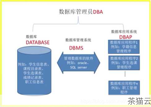 通过以上两种方法，您应该能够轻松地在 SQL Server 中导出数据库表结构，以满足您的各种需求。