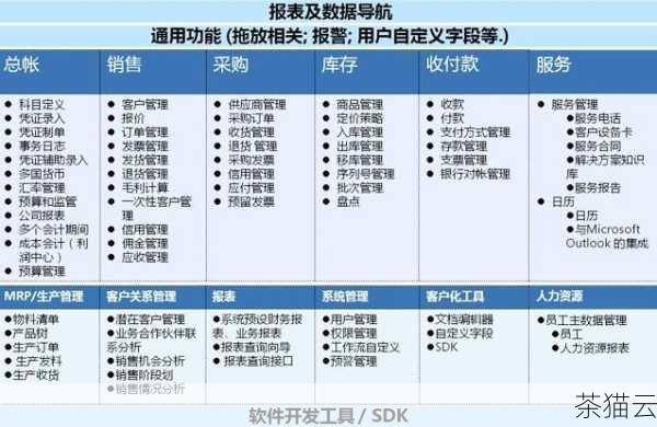 让我们来了解一下 SAP CRM 和 C4C 这两个系统，SAP CRM 是一款功能强大的客户关系管理系统，旨在帮助企业更好地管理客户交互、销售流程和营销活动，而 SAP C4C（Cloud for Customer）则是基于云的新一代客户互动解决方案，提供了更加灵活和便捷的用户体验。