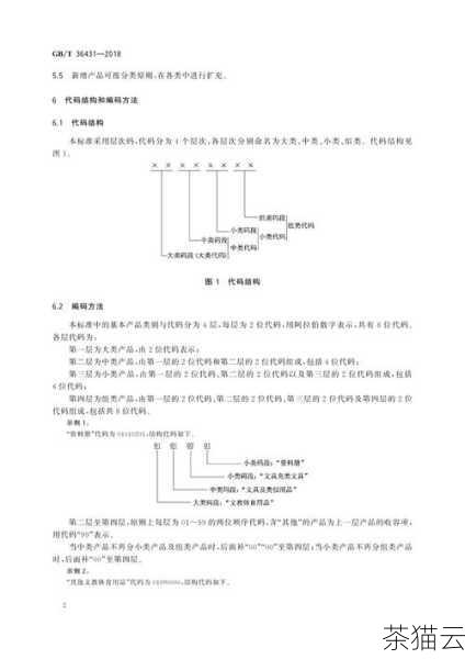 1、产品分类与编码：合理的分类和编码体系有助于快速准确地识别和查找产品，这需要根据企业的业务特点和需求，制定清晰的分类规则和编码标准。