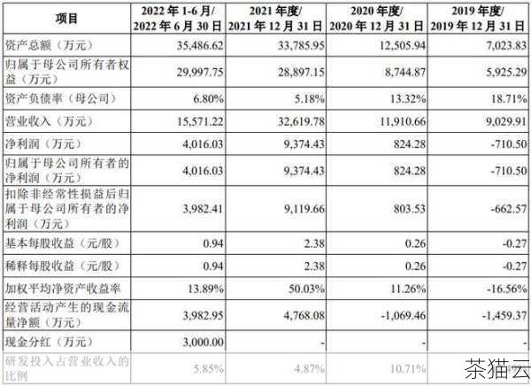 4、数据审核与审批：建立严格的数据审核和审批流程，确保产品主数据的质量和准确性。