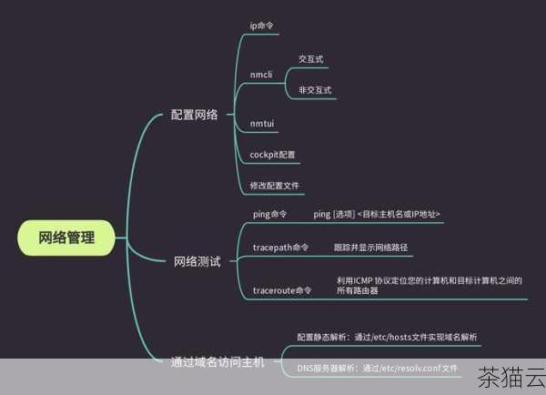 隐藏 CMD 窗口可能会影响程序与用户的交互方式，特别是在需要用户输入或者输出一些重要信息的情况下，在实际应用中，需要谨慎考虑是否真的需要隐藏窗口，并确保程序的功能不受影响。