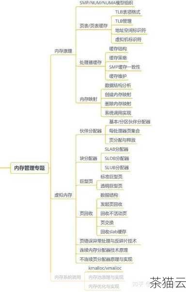 在进行内核升级之前，务必要做好充分的准备工作，这包括备份重要的数据和配置文件，以防在升级过程中出现意外情况导致数据丢失，还需要确认当前系统的硬件架构和内核版本，以便选择合适的升级包。