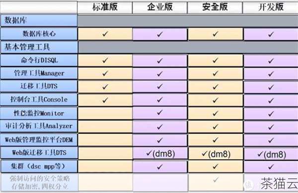 问题一：达梦数据库适用于小型企业吗？