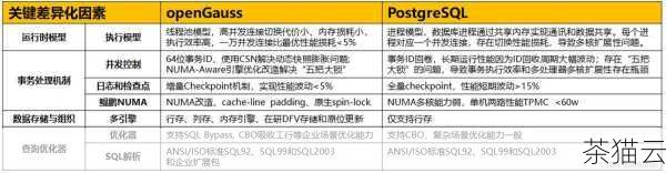 答：达梦数据库在兼容性方面做了很多努力，能够在一定程度上兼容国外主流数据库的语法和数据结构，但在某些复杂的场景下，可能还是需要进行一些适配和调整。