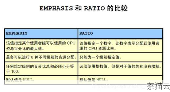 答：可以在 Oracle 服务的配置文件中查看指定文件的路径，然后在文件资源管理器中按照该路径进行查找，看是否能够找到对应的文件。