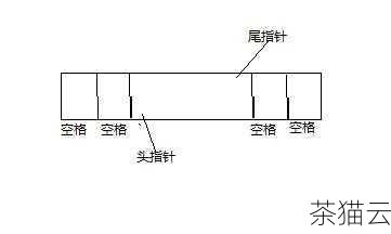 在 C 语言中去除字符串中的空格有多种方法，我们可以根据具体的需求和场景选择最合适的方法。