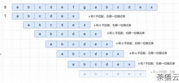 问题一：使用循环遍历字符串去除空格时，如何处理字符串结尾的'\0'字符？