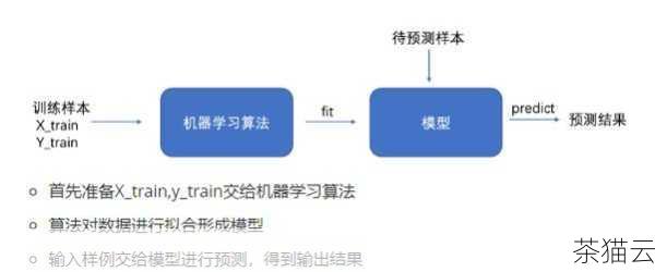 答：常见的应用场景包括数据的压缩和归一化、信号处理中的幅度测量、在机器学习中对数据进行预处理以改善模型的性能等。