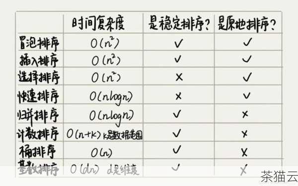 问题三：如何使用对数函数来优化算法的时间复杂度？