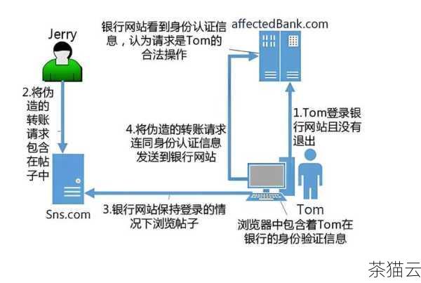 答：不同的电子邮箱服务提供商有不同的密码找回方式，通常可以通过注册时提供的手机号码、备用邮箱或者回答密保问题等方式来重置密码，您可以在电子邮箱登录页面找到“忘记密码”的选项，然后按照提示进行操作。