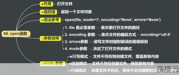 下面是一个简单的示例，展示了如何使用open函数读取一个文本文件的内容：