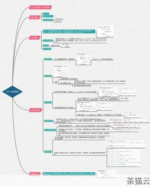 让我们解答几个与Python 的 open 函数用法相关的问题：