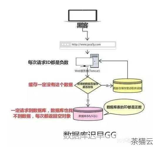 问题二：如何批量设置 Redis 缓存的过期时间？